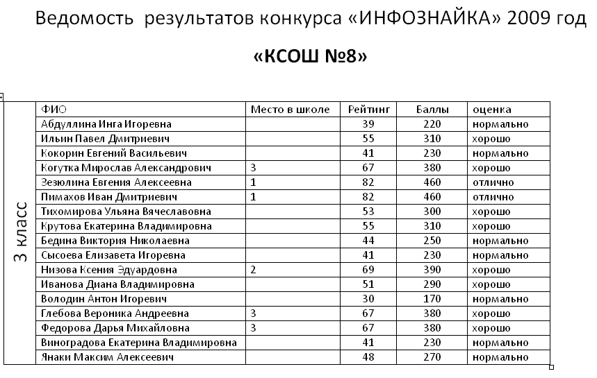 Рейтинг школ челны. Рейтинг школ. Топ лучших школ в Ярославль. Названия для проектов рейтинг школьников.